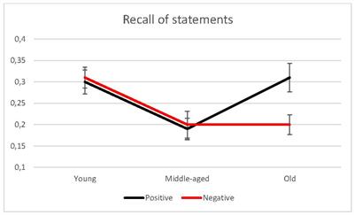 Prospective Memory and Positivity Bias in the COVID-19 Health Crisis: The Effects of Aging